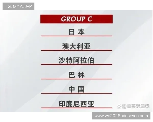 2026年世界杯亚洲区预选赛分组规则如何影响各国晋级机会详解