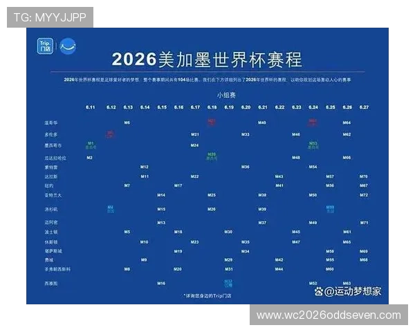 2026年世界杯各国对阵情况一览,详细介绍每场比赛的时间地点和对阵球队 2026年世界杯各国对阵情况一览,详细介绍每场比赛的时间地点和对阵球队