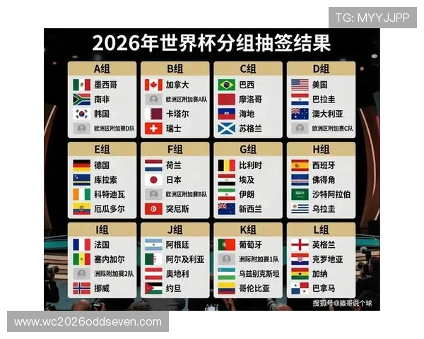 2026年世界杯淘汰赛赛果预测与比赛结果趋势深度分析与展望