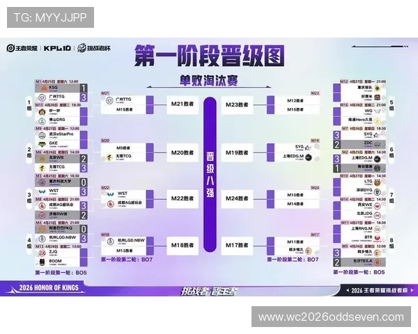 2026年世界杯赛制创新带来的晋级路径与淘汰赛规则全面解读 2026年世界杯赛制创新带来的晋级路径与淘汰赛规则全面解读