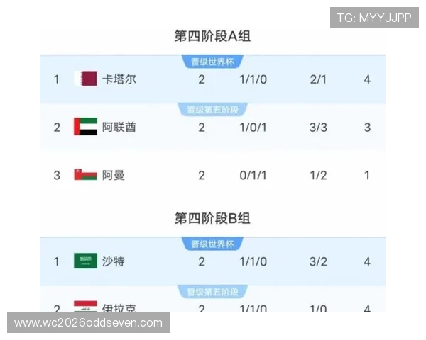 2026年美加墨世界杯扩军对参赛队伍数量和赛制调整的深度分析 2026年美加墨世界杯扩军对参赛队伍数量和赛制调整的深度分析