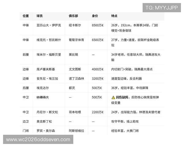 2026年瑞典对突尼斯世界杯比赛阵容分析与战术预测全方位解读